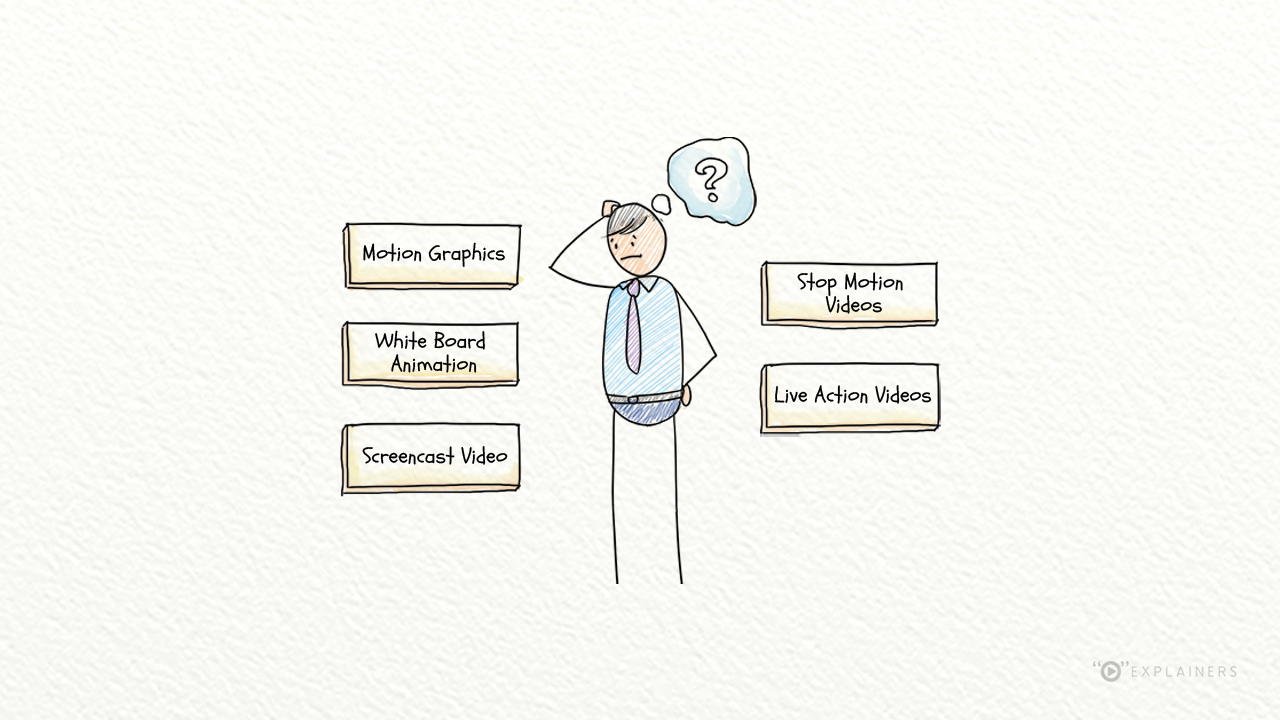 Popular Styles in Explainer Videos - Explainers